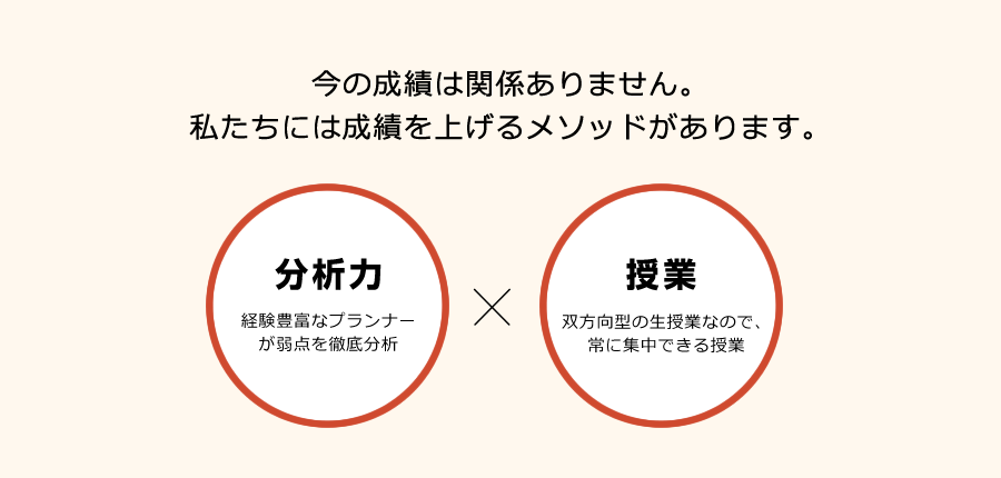 成績を上げるメソッド 分析力 授業